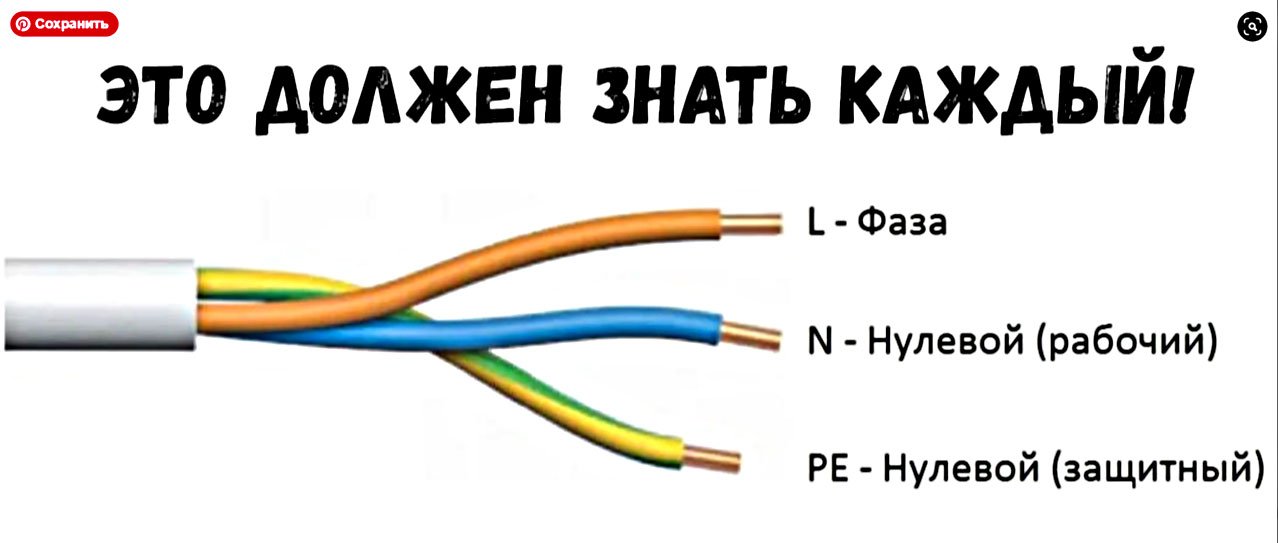Значение окраски проводов в электрической сети