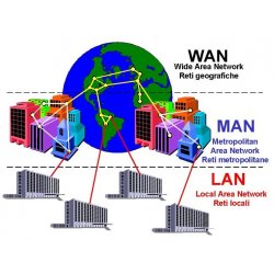 Чем отличаются LAN, MAN и WAN? Особенности 3 типов сетей