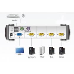 Как выбрать KVM-переключатели?