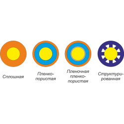 Конструктивные особенности витой пары
