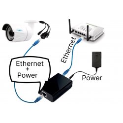 Power over Ethernet – что это и зачем нужно?