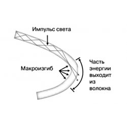 Радиус изгиба кабеля