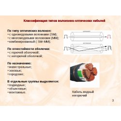 Типы, виды оптического кабеля. Классификация оптоволокна
