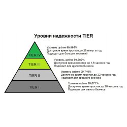 Классификация Tier