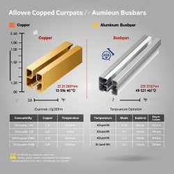 Допустимый ток для медных и алюминиевых шин