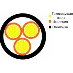 Расшифровка маркировки кабелей и проводов в таблицах