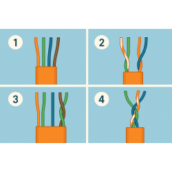 Что такое шаг витой пары?