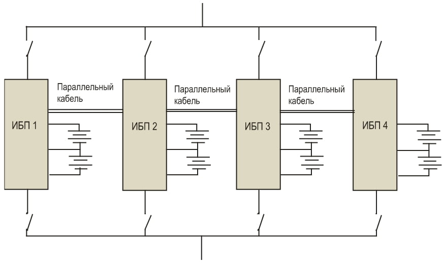Схема параллельного подключения ибп