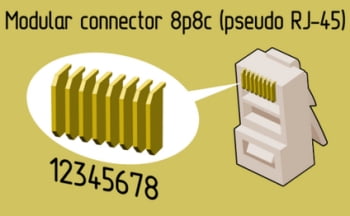 8p8c modular connector (pseudo rj-45)