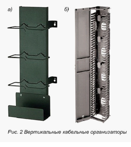Использование кабельных организаторов (кабельных органайзеров) в составе СКС