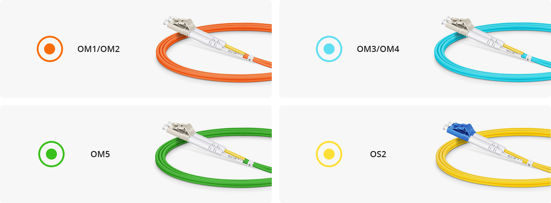 Как выбрать пигтейлы для проекта: OM2, OM3, OM4 или OS2