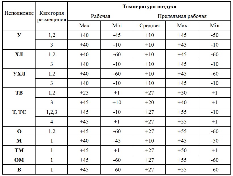 Маркировка морозостойкого кабеля