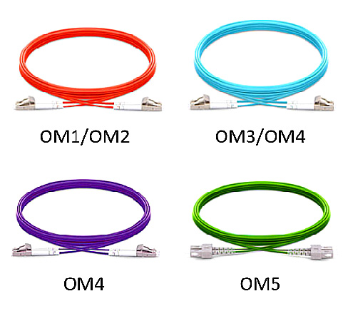 Как выбрать пигтейлы для проекта: OM2, OM3, OM4 или OS2