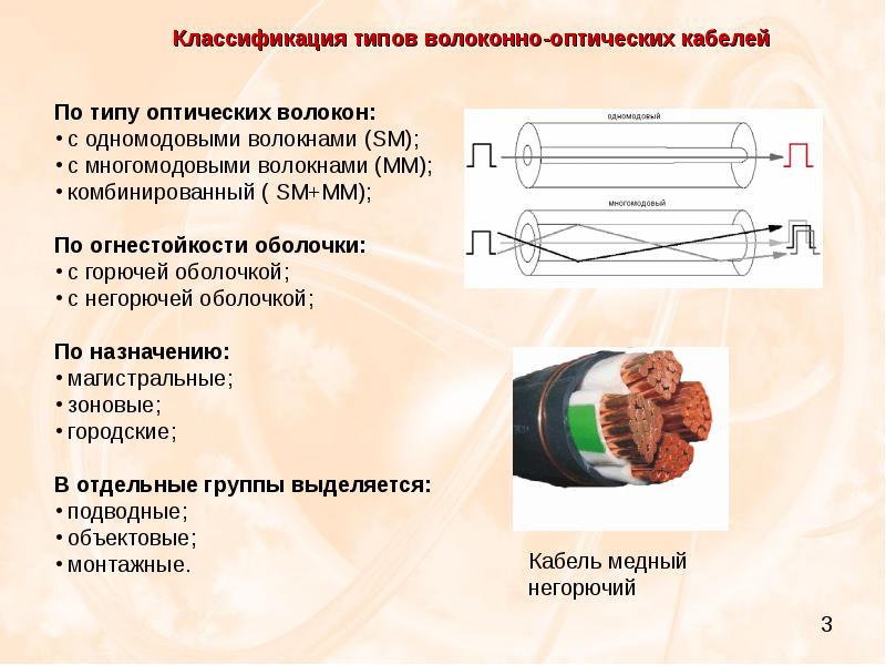 Типы, виды оптического кабеля. Классификация оптоволокна