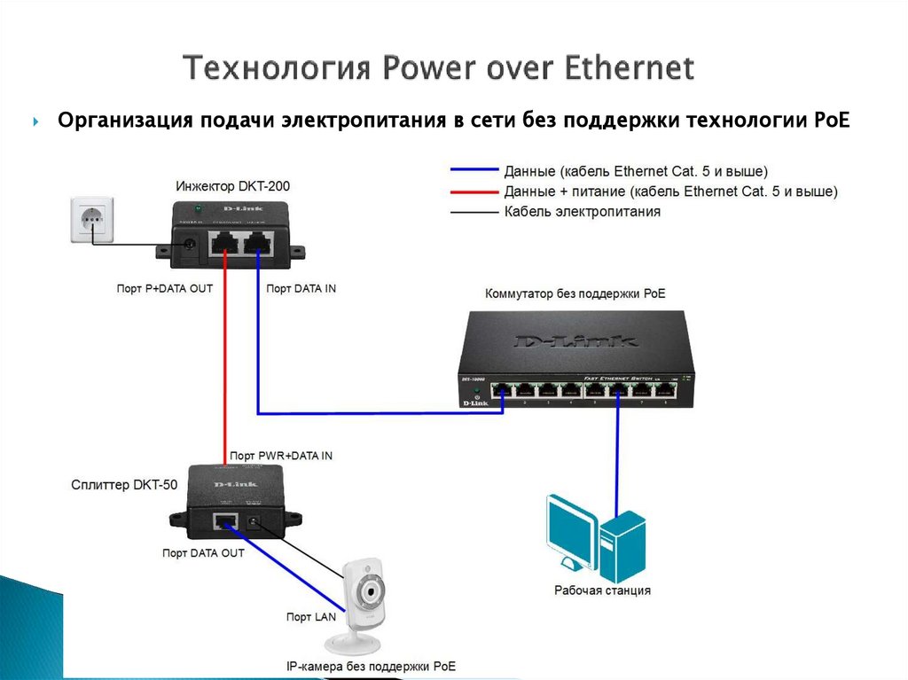 Power over Ethernet – что это и зачем нужно?