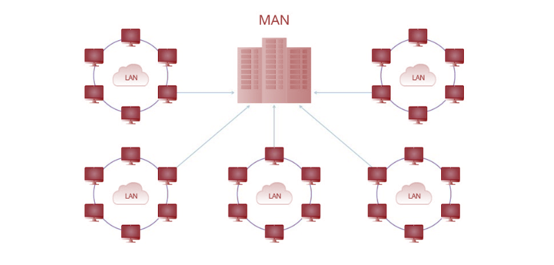 Чем отличаются LAN, MAN и WAN? Особенности 3 типов сетей