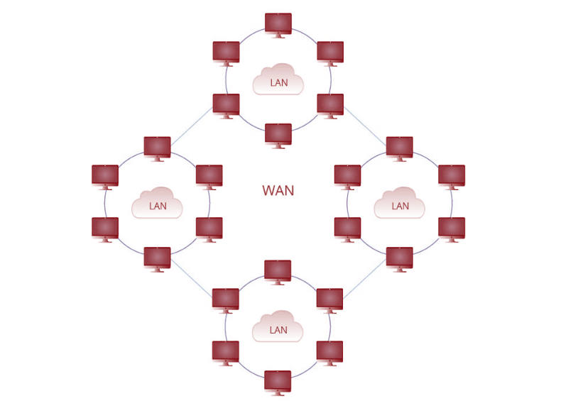 Wan lan отличие