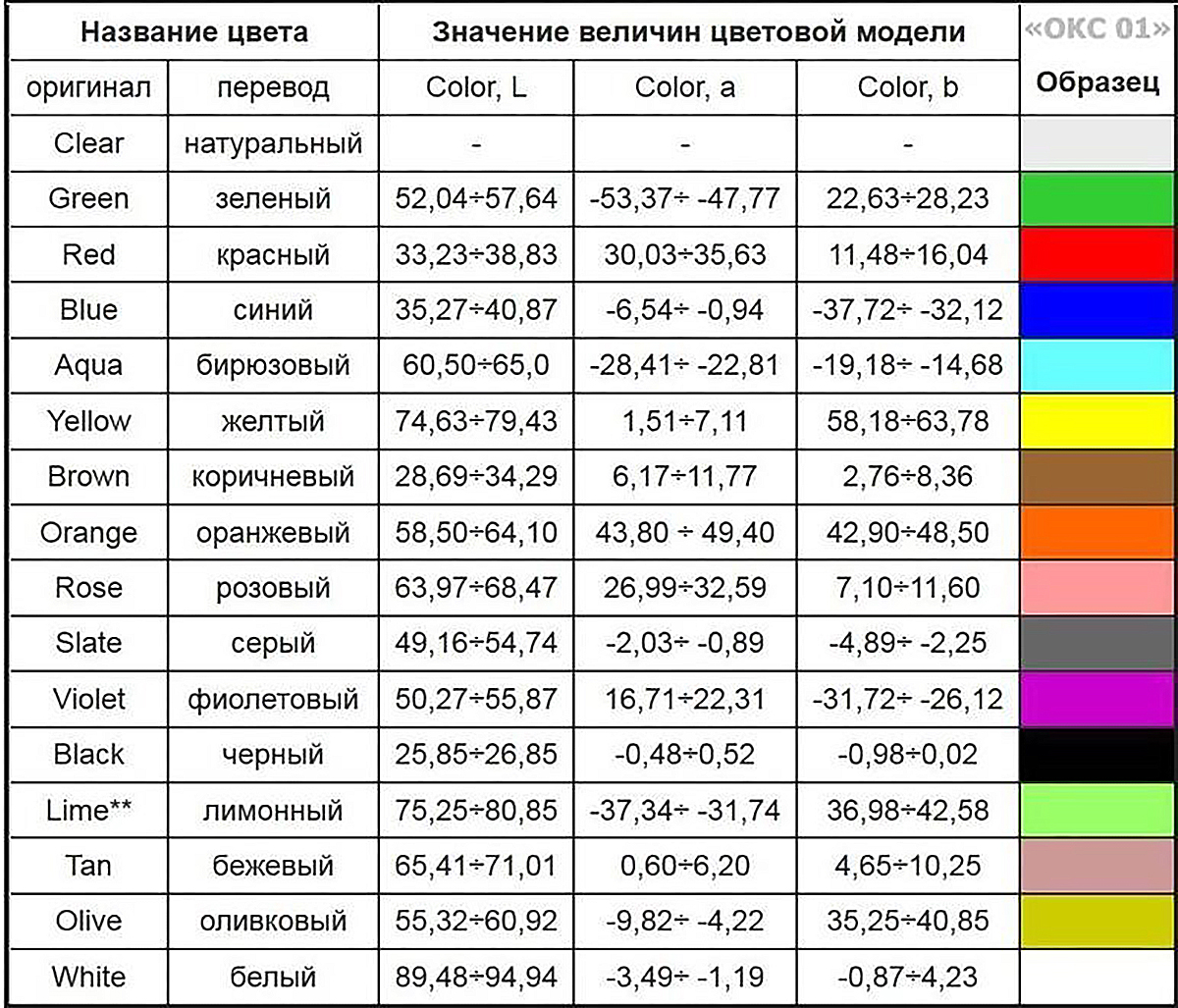 Схема сварки оптических волокон