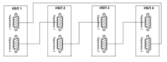 Параллельное подключение кабелей управление ИБП