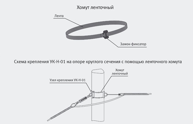 Крепление емкости к фундаменту на хомуты