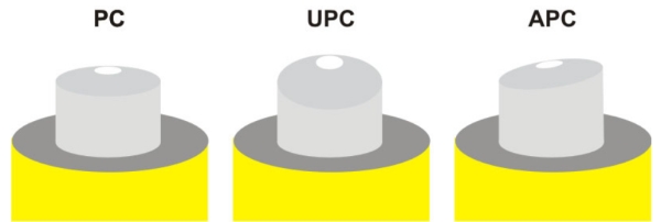 Полировка оптических коннекторов APC и UPC, PC